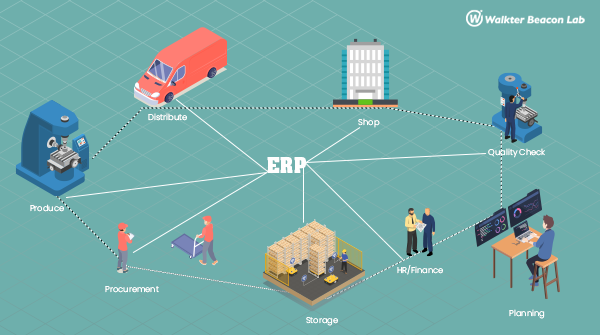 erp in manufacturing industry.jpg image